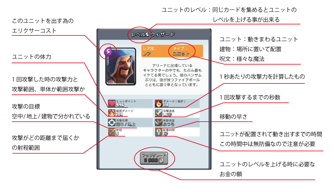ユニットステータスの見方